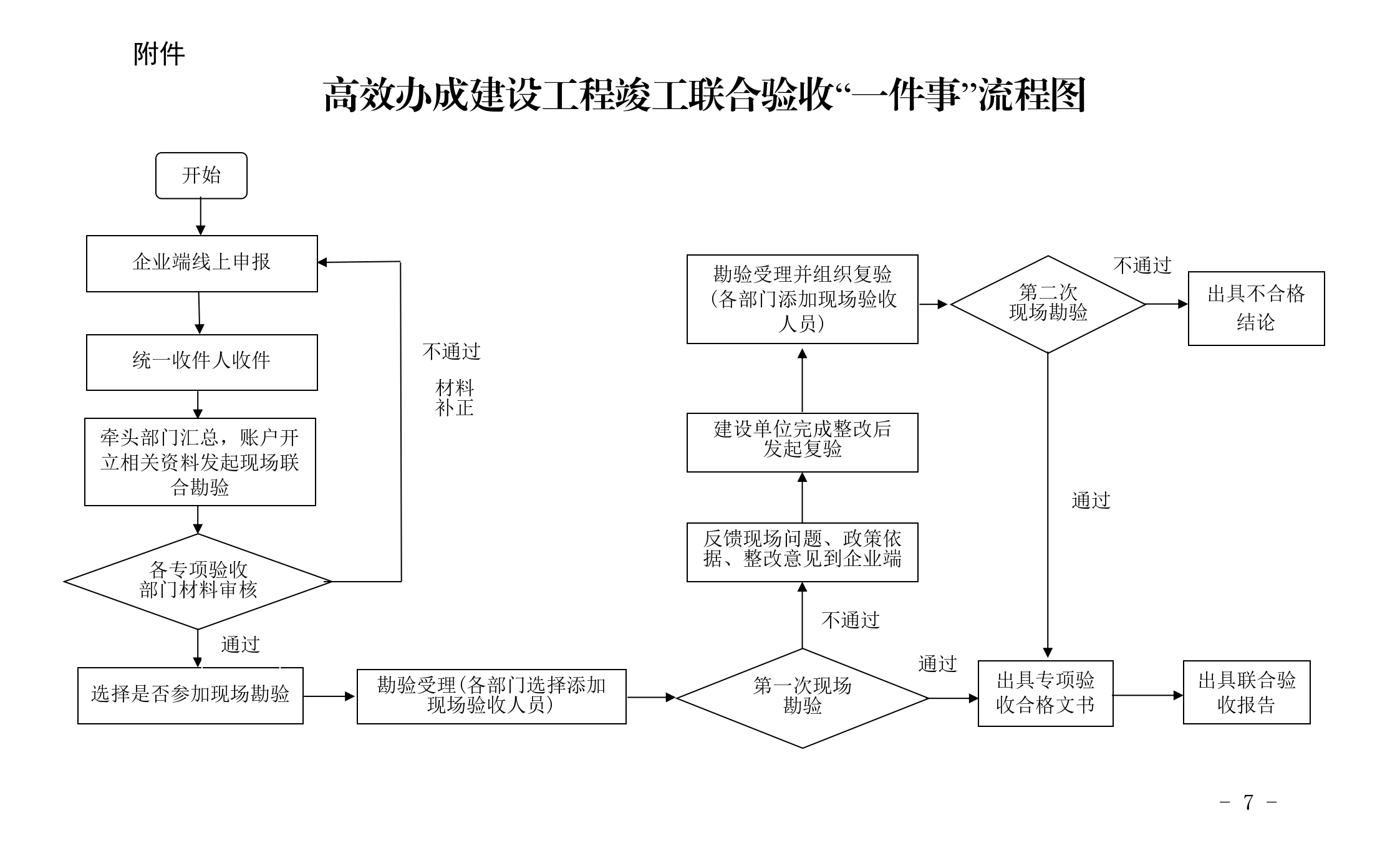 自治区住房城乡建设厅 自然资源厅 国防动员办公室关于印发《高效办成建设工程竣工联合验收“一件事”工作方案》的通知_01.png